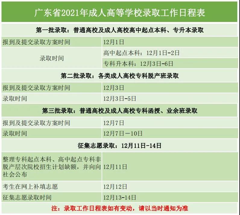 廣州成人高等學(xué)校錄取工作日程表